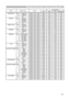 Page 23
23

RS-232C Communication / Network command table

Names  Operation Type Header Command Data
CRC Action TypeSetting Code

BLANK On/Off SetTURN OFF BE EF0306 00 FB D8 01 0020 3000 00
TURN ON BE EF0306 00 6B D9 01 0020 3001 00
Get BE EF0306 00 C8 D8 02 0020 3000 00
START UP SetMyScreen BE EF0306 00 CB CB 01 0004 3020 00
ORIGINAL BE EF0306 00 0B D2 01 0004 3000 00
TURN OFF BE EF0306 00 9B D3 01 0004 3001 00
Get BE EF0306 00 38 D2 02 0004 3000 00
MyScreen LOCK SetTURN OFF BE EF0306 00 3B EF 01 00C0 30 00...