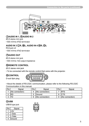 Page 55
LAN
AC IN
I   O
VIDEO
CONTROL
AUDIO IN1
AUDIO IN2
AUDIO OUT
RGB
 OUTRGB1
RGB2
HDMI
 R             L      R           L
     AUDIO IN3        AUDIO IN4
CB/PBY CR/PR
B/CB/PBR/CR/PRG/Y
HV
USBREMOTE 
CONTROL
   
S-VIDEO
  AUX I/O
DC 5V 0.5A
SD CARD
JAUDIO IN 1, KAUDIO IN 2 
Ø3.5 stereo mini jack
• 500 mVrms 47kΩ terminator 
 
AUDIO IN 3 LR, ML, AUDIO IN 4 NR, OL
RCA jack x2
• 500 mVrms 47kΩ terminator
PAUDIO OUT
Ø3.5 stereo mini jack
• 500 mVrms 1kΩ output impedance
QREMOTE CONTROL
Ø3.5 stereo mini jack
•...