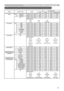 Page 1313
RS-232C Communication / Network command table
Names Operation Type Header Command Data
CRC Action Type Setting Code
Power Set TURN OFF BE EF 03 06 00 2A D3 01 00 00 60 00 00 TURN ON BE EF 03 06 00 BA D2 01 00 00 60 01 00Get BE EF 03 06 00 19 D3 02 00 00 60 00 00
(Example Return) 00 00     01 00 02 00
(Off) (On) (Cool Down)
Input Source Set RGB1 BE EF 03 06 00 FE D2 01 00 00 20 00 00 RGB2 BE EF 03 06 00 3E D0 01 00 00 20 04 00HDMI BE EF 03 06 00 0E D2 01 00 00 20 03 00 MIU BE EF 03 06 00 5E D1 01 00 00...