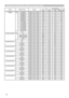 Page 1414
Names Operation Type Header Command Data
CRC Action Type Setting Code
RS-232C Communication / Network command table
GAMMA Set #1 DEFAULT BE EF 03 06 00 07 E9 01 00 A1 30 20 00 #2 DEFAULT BE EF 03 06 00 97 E8 01 00 A1 30 21 00#3 DEFAULT BE EF 03 06 00 67 E8 01 00 A1 30 22 00#4 DEFAULT BE EF 03 06 00 F7 E9 01 00 A1 30 23 00
#5 DEFAULT BE EF 03 06 00 C7 EB 01 00 A1 30 24 00
#6 DEFAULT BE EF 03 06 00 57 EA 01 00 A1 30 25 00 #1 CUSTOM BE EF 03 06 00 07 FD 01 00 A1 30 10 00#2 CUSTOM BE EF 03 06 00 97 FC 01...