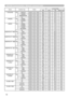 Page 1818
Names Operation Type Header Command Data
CRC Action Type Setting Code
RS-232C Communication / Network command table
ACTIVE IRIS Set TURN OFF BE EF 03 06 00 0B 22 01 00 04 33 00 00 THEATER BE EF 03 06 00 CB 2F 01 00 04 33 10 00
PRESENTATION BE EF 03 06 00 5B 2E 01 00 04 33 11 00 Get BE EF 03 06 00 38 22 02 00 04 33 00 00
WHISPER Set NORMAL BE EF 03 06 00 3B 23 01 00 00 33 00 00 WHISPER BE EF 03 06 00 AB 22 01 00 00 33 01 00Get BE EF 03 06 00 08 23 02 00 00 33 00 00
MIRROR Set NORMAL BE EF 03 06 00 C7...