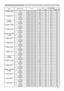 Page 1919
RS-232C Communication / Network command table
Names Operation Type Header Command Data
CRC Action Type Setting Code
VOLUME - HDMIGet BE EF 03 06 00 89 CC 02 00 63 20 00 00
Increment BE EF 03 06 00 EF CC 04 00 63 20 00 00
Decrement BE EF 03 06 00 3E CD 05 00 63 20 00 00
VOLUME - MIUGet BE EF 03 06 00 45 CC 02 00 66 20 00 00
Increment BE EF 03 06 00 23 CC 04 00 66 20 00 00
Decrement BE EF 03 06 00 F2 CD 05 00 66 20 00 00
VOLUME - 
COMPONENTGet BE EF 03 06 00 01 CC 02 00 65 20 00 00
Increment BE EF 03 06...