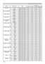 Page 2020
Names Operation Type Header Command Data
CRC Action Type Setting Code
RS-232C Communication / Network command table
BASS - MIUGet BE EF 03 06 00 85 FB 02 00 86 20 00 00
Increment BE EF 03 06 00 E3 FB 04 00 86 20 00 00
Decrement BE EF 03 06 00 32 FA 05 00 86 20 00 00
BASS - COMPONENTGetBE EF 03 06 00 C1 FB 02 00 85 20 00 00
Increment BE EF 03 06 00 A7 FB 04 00 85 20 00 00
Decrement BE EF 03 06 00 76 FA 05 00 85 20 00 00
BASS - S-VIDEOGetBE EF 03 06 00 B5 FA 02 00 82 20 00 00
Increment BE EF 03 06 00 D3...