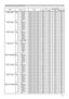 Page 2121
RS-232C Communication / Network command table
Names Operation Type Header Command Data
CRC Action Type Setting Code
AUDIO - RGB1 Set TURN OFF BE EF 03 06 00 FE DD 01 00 30 20 00 00 AUDIO1 BE EF 03 06 00 6E DC 01 00 30 20 01 00
AUDIO2 BE EF 03 06 00 9E DC 01 00 30 20 02 00
AUDIO3 BE EF 03 06 00 0E DD 01 00 30 20 03 00
AUDIO4 BE EF 03 06 00 3E DF 01 00 30 20 04 00
Get BE EF 03 06 00 CD DD 02 00 30 20 00 00
AUDIO - RGB2 Set TURN OFF BE EF 03 06 00 CE DC 01 00 34 20 00 00 AUDIO1 BE EF 03 06 00 5E DD 01 00...