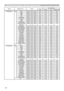 Page 2424
Names Operation Type Header Command Data
CRC Action Type Setting Code
RS-232C Communication / Network command table
MY BUTTON-1 Set RGB1 BE EF 03 06 00 3A 33 01 00 00 36 00 00 RGB2 BE EF 03 06 00 FA 31 01 00 00 36 04 00HDMI BE EF 03 06 00 CA 33 01 00 00 36 03 00 MIU BE EF 03 06 00 9A 30 01 00 00 36 06 00
COMPONENT BE EF 03 06 00 6A 30 01 00 00 36 05 00 S-VIDEO BE EF 03 06 00 5A 32 01 00 00 36 02 00VIDEO BE EF 03 06 00 AA 32 01 00 00 36 01 00
INFORMATION BE EF 03 06 00 FA 3E 01 00 00 36 10 00
AUTO...