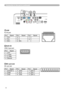 Page 66
LAN
AC IN
I   O
VIDEO
CONTROL
AUDIO IN1
AUDIO IN2
AUDIO OUT
RGB
 OUTRGB1
RGB2
HDMI
 R             L      R           L
     AUDIO IN3        AUDIO IN4
CB/PBY CR/PR
B/CB/PBR/CR/PRG/Y
HV
USBREMOTE 
CONTROL
   
S-VIDEO
  AUX I/O
DC 5V 0.5A
SD CARD
Connection to the ports (continued)
TLAN
RJ-45 jack
Pin
Signal PinSignal PinSignal
1 TX+ 4 - 7 -
2 TX- 5 - 8 -
3 RX+ 6 RX-
87654321
VUT
PinSignal PinSignal PinSignal
1 CD/DAT 3 4VDD 7DAT 0
2 CMD 5CLK 8DAT 1
3 VSS 6 VSS 9 DAT 2
UAUX I/O
USB A type jack
4321...