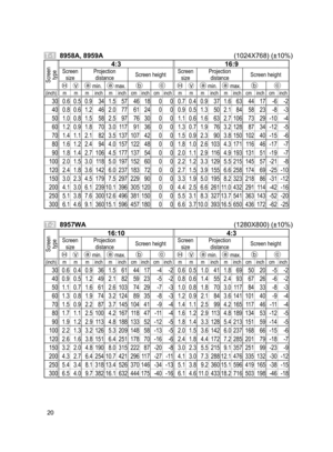 Page 2220
T-1  8958A, 8959A (1024X768) (±10%)
Screen 
type
4:3 16:9
Screen 
size Projection 
distance Screen height Screen 
size Projection 
distance Screen height
Ⓗ Ⓥ
ⓐ min.ⓐ max.ⓑ ⓒⒽ Ⓥⓐ min.ⓐ max.ⓑ ⓒ(inch) m m m inch m inch cm inch cm inch m m m inch m inch cm inch cm inch
30 0.6 0.5 0.9 34  1.5 57  46 18  0 0 0.7 0.4 0.9 37 1.6 63 44  17  -6  -2 
40 0.8 0.6 1.2 46  2.0 77  61 24  0 0 0.9 0.5 1.3 50 2.1 84 58  23  -8  -3 
50 1.0 0.8 1.5 58  2.5 97  76 30  0 0 1.1 0.6 1.6 63 2.7 106 73  29  -10  -4 
60 1.2 0.9...