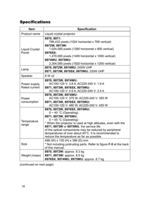 Page 1818
ItemSpecification
Product name Liquid crystal projector
Liquid Crystal 
Panel 8970, 8971
:
  
786,432 pixels (1024 horizontal x 768 vertical)
8972W, 8973W:
  
1,024,000 pixels (1280 horizontal x 800 vertical)
8976SX
:   
1,470,000 pixels (1400 horizontal x 1050 vertical)
8974WU
, 8975WU:   
2,304,000 pixels (1920 horizontal x 1200 vertical)
Lamp
8970, 8972W, 8974WU: 245W UHP
8971, 8973W, 8976SX, 8975WU: 330W UHP
Speaker 8 W x2
Power supply, 
Rated current 8970
, 8972W, 8974WU: 
AC100-120 V: 3.8 A,...