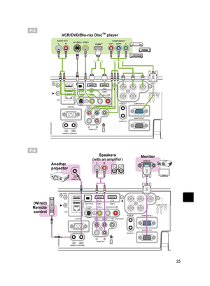 Page 2525
F-3
F-4
VCR/DVD/Blu-ray DiscTM player
Speakers
(with an ampliﬁ er)
(Wired) 
Remote  control Monitor
Another 
projector 