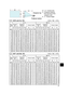 Page 2121
Projector top
Projector bottom
Ⓗ × Ⓥ :  Screen size
ⓐ:  Projection distance
(  from the front of the 
projector unit)
ⓑ ,
ⓒ : Screen height
Screen  
type
4 : 3 16 : 9
Screen  size Projection 
distance  Screen height  Screen 
size Projection 
distance  Screen height 
H
Va min. a max. bcHVa min.a max. bc
(inch)m m m inch m inch cm inch cm inch m m m inch m inch cm inch cm inch
30 0.6 0.5 0.9 37  1.4 55  51  20  -6  -2  0.7 0.4 1.0 40  1.5 60  50  20  -12  -5  40 0.8 0.6 1.2 49  1.9 73  69  27  -8  -3...