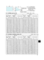 Page 2323
Projector top
Projector bottom
Ⓗ × Ⓥ :  Screen size
ⓐ:  Projection distance
(  from the front of the 
projector unit)
ⓑ ,
ⓒ : Screen height
Screen  
type
4 : 3 16 : 9
Screen  size Projection 
distance  Screen height  Screen 
size Projection 
distance  Screen height 
H
Va min. a max. bcHVa min.a max. bc
(inch)m m m inch m inch cm inch cm inch m m m inch m inch cm inch cm inch
30 0.6 0.5 0.7 29  1.1 44  41  16  5  2  0.7 0.4 0.8 32  1.2 48  39  15  -1  0  40 0.8 0.6 1.0 39  1.5 58  55  22  6  2  0.9 0.5...