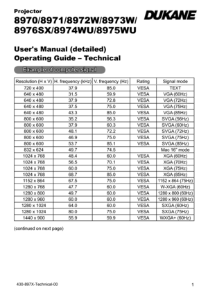 Page 11
Projector
8970/8971/8972W/8973W/ 
8976SX/8974WU/8975WU 
C
User's Manual (detailed)
Operating Guide – Technical
Resolution (H x V) H. frequency (kHz) V. frequency (Hz) Rating Signal mode
720 x 400 37.9
85.0 VESA TEXT
640 x 480 31.559.9 VESA VGA (60Hz)
640 x 480 37.972.8 VESA VGA (72Hz)
640 x 480 37.575.0 VESA VGA (75Hz)
640 x 480 43.385.0 VESA VGA (85Hz)
800 x 600 35.256.3 VESA SVGA (56Hz)
800 x 600 37.960.3 VESA SVGA (60Hz)
800 x 600 48.172.2 VESA SVGA (72Hz)
800 x 600 46.975.0 VESA SVGA (75Hz)
800...