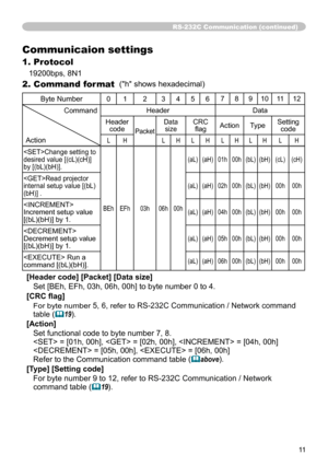 Page 1111
RS-232C Communication (continued)
Communicaion settings
1. Protocol
19200bps, 8N1
2. Command format  ("h" shows hexadecimal)
Byte Number0 1 2 3 4 5 67 8 9 10
1112
Command
ActionHeader Data
Header code
Packet
DatasizeCRC  flag Action Type Setting 
code
L H LH LH LH LH LH
Change setting to 
desired value [(cL)(cH)] 
by [(bL)(bH)].
BEh EFh 03h 06h 00h (aL)
(aH) 01h 00h (bL) (bH)(cL)(cH)
Read projector 
internal setup value [(bL)
(bH)] .(aL) (aH) 02h 00h (bL) (bH)00h 00h
 
Increment setup value...