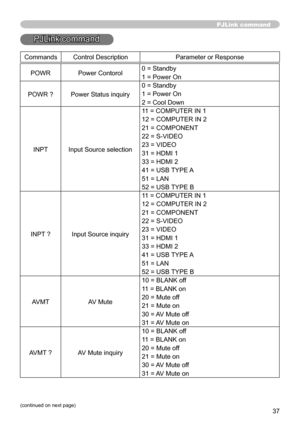 Page 3737
PJLink command
PJLink command
POWR Power Contorol0 = Standby
1 = Power On
POWR ? Power Status inquiry 0 = Standby
1 = Power On
2 = Cool Down
INPT Input Source selection 11 = COMPUTER IN 1
12 = COMPUTER IN 2
21 = COMPONENT
22 = S-VIDEO
23 = VIDEO
31 = HDMI 1
33 = HDMI 2
41 = USB TYPE A
51 = LAN
52 = USB TYPE B
INPT ? Input Source inquiry 11 = COMPUTER IN 1
12 = COMPUTER IN 2
21 = COMPONENT
22 = S-VIDEO
23 = VIDEO
31 = HDMI 1
33 = HDMI 2
41 = USB TYPE A
51 = LAN
52 = USB TYPE B
AVMT AV Mute10 = BLANK...