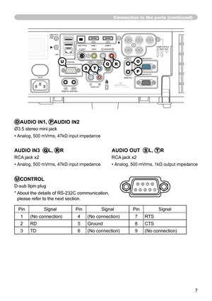 Page 77
Connection to the ports (continued)
OAUDIO IN1, PAUDIO IN2
Ø3.5 stereo mini jack
• 
Analog, 500 mVrms, 47kΩ input impedance
AUDIO IN3  QL, RR AUDIO OUT  SL, TR
RCA jack x2  RCA jack x2
• 
Analog, 500 mVrms, 47kΩ input impedance  • Analog, 500 mVrms, 1kΩ output impedance
UCONTROL
D-sub 9pin plug
*   About the details of RS-232C communication,   
please refer to the next section.
Pin Signal PinSignal PinSignal
1 (No connection) 4(No connection) 7 RTS
2 RD 5 Ground8 CTS
3 TD 6(No connection) 9(No...