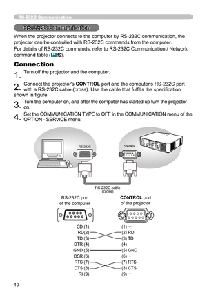 Page 1010
ƒ „ˆ ‰ Š ‹ ‡†…ƒ„
ˆ‰Š‹
‡ † …
 CD (1)  (1) 
－
  RD(2)  (2) RD
  TD (3)  (3) TD
  DTR (4)  (4) 
－
  GND (5)  (5) GND
  DSR (6)  (6) 
－
  RTS (7)  (7) RTS
  DTS (8)  (8) CTS
  RI (9)  (9) 
－
RS-232C Communication
RS-232C Communication
When the projector connects to the computer by RS-232C communication, the 
projector can be controlled with RS-232C commands from the computer . 
For details of RS-232C commands, refer to RS-232C Communication / Network 
command table (
&19 ).
Connection
1....