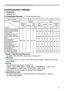 Page 1111
RS-232C Communication (continued)
Communicaion settings
1. Protocol
19200bps, 8N1
2. Command format  ("h" shows hexadecimal)
Byte Number0 1 2 3 4 5 67 8 9 10
1112
Command
ActionHeader Data
Header code
Packet
DatasizeCRC  flag Action Type Setting 
code
L H LH LH LH LH LH
Change setting to 
desired value [(cL)(cH)] 
by [(bL)(bH)].
BEh EFh 03h 06h 00h (aL)
(aH) 01h 00h (bL) (bH)(cL)(cH)
Read projector 
internal setup value [(bL)
(bH)] .(aL) (aH) 02h 00h (bL) (bH)00h 00h
 
Increment setup value...