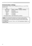 Page 1818
Communication settings 
For communication setting, use the COMMUNICATION menu in the OPTION - 
SERVICE menu
ItemCondition
BAUD RATE 4800bps / 9600bps / 19200bps / 38400bps
Data length 8 bit (fixed) PARITY NONE/ODD/EVENStart bit 1 bit (fixed)
Stop bit 1 bit (fixed)
Transmission method HALF-DUPLEX/FULL-DUPLEX
NOTE •  For connecting the projector to your devices, please read the 
manual for each devices, and connect them correctly with suitable cables. 
• Turn off the power and unplug both the projector...