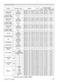 Page 23RS-232C Communication / Network command table (continued)
23(continued on next page)
NamesOperation Type HeaderCRCCommand DataAction Type Setting code
COLOR TEMP 
OFFSET RGet BE  EF03 06  00 04  F502  00 B5  30 00  00
Increment BE  EF03 06  00 62  F504  00 B5  30 00  00
Decrement BE  EF03 06  00 B3  F405  00 B5  30 00  00
COLOR TEMP 
OFFSET R  ResetExecute BE  EF03 06  00 40  C5 06  00 4A  70 00  00
COLOR TEMP 
OFFSET GGet BE  EF03 06  00 40  F502  00 B6  30 00  00
Increment BE  EF03 06  00 26  F504  00...