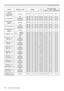 Page 26RS-232C Communication / Network command table (continued)
26(continued on next page)
NamesOperation Type HeaderCRCCommand DataAction Type Setting code
AUTO 
KEYSTONE V  EXECUTEExecute BE  EF03 06  00 E5  D1 06  00 0D  20 00  00
KEYSTONE V
Get BE  EF03 06  00 B9  D3 02  00 07  20 00  00
Increment BE  EF03 06  00 DF  D304  00 07  20 00  00
Decrement BE  EF03 06  00 0E  D2 05  00 07  20 00  00
KEYSTONE V 
ResetExecute BE  EF03 06  00 08  D0 06  00 0C  70 00  00
KEYSTONE H
Get BE  EF03 06  00 E9  D0 02  00...