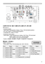 Page 55
Connection to the ports (continued)
COMPUTER IN2  CG/Y, DB/Cb/Pb, ER/Cr/Pr, FH, GV
BNC jack x5

•  Video signal: RGB separate, Analog, 0.7Vp-p, 75Ω terminated (positive)
• H/V. sync. signal: TTL level (positive/negative)
• Composite sync. signal: TTL level

•   Video signal:    Y with composite sync, Analog, 1.0±0.1Vp-p, 75Ω terminated  
Cb/Pb, Analog, 0.7±0.1Vp-p, 75Ω terminated  
Cr/Pr, Analog, 0.7±0.1Vp-p 75Ω terminated
• System: 480i@60, 480p@60, 576i@50, 720p@50/60, 1080i@50/60
HHDMI 1, IHDMI 2...