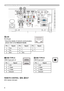 Page 88
REMOTE CONTROL  YIN, ZOUT
Ø3.5 stereo mini jack
Connection to the ports (continued)
XUSB TYPE B
USB B type jack
PinSignal
1 +5V
2 - Data
3 + Data
4 Ground
VLAN
RJ-45 jack
*   About the details of network communication,   
please refer to the Network Guide.
Pin Signal PinSignal PinSignal
1 TX+ 4 -7 -
2 TX- 5 -8 -
3 RX+ 6 RX-
WUSB TYPE A
USB A type jack x2
PinSignal
1 +5V
2 - Data
3 + Data
4 Ground
ƒ † …
„
ƒ
†…
„
ƒ ‡
†
…
„ ˆ Š
‰ƒ‡
†
…„ˆŠ
‰
ƒ †…„ƒ
† … „
ƒ †…„ƒ
† …...