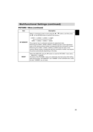 Page 2725
Multifunctional Settings (continued) Multifunctional Settings (continued)
ItemDescription
MY MEMORY
Select a command to load or save using the  /  buttons, and then press
the  (or the ENTER) button to perform the function.:
This projector has 4 numbered memories for adjustment data. 
Performing the SAVE1, SAVE2, SAVE3 or SAVE4 puts the current adjustment
data on the memory whose number corresponds with the command’s number.
Performing the LOAD1, LOAD2, LOAD3 or LOAD4 loads the data on the
memory whose...