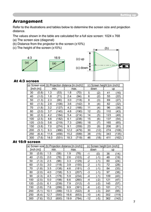 Page 9
7

Arrangement

Refer to the illustrations and tables below to determine the screen size and projection 

distance.

The values shown in the table are calculated for a full size screen: 1024 x 768

(a) The screen size (diagonal)

(b) Distance from the projector to the screen (±10%)

(c) The height of the screen (±10%)

Setting up
4:3
(a)
16:9
(a)
At 16:9 screen
At 4:3 screen
(c) up
(b)
(c) down
(b)
(a) Screen size [inch (m)][inch (m)][inch (m)](b) Projection distance [m (inch)](b) Projection distance [m...