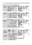 Page 14
12

Y
VIDEO
RGB IN1RGB IN2
DVI-D
RGB OUT CONTROL
AUDIO-IN
REMOTE
 
CONTROL
US
B
DC OUT
S-VIDE
O
LAN
COMPONENT VIDE
O
CB/PBCR/PR
R-AUDIO IN-L AUDIO-OU
T
Y
VIDEO
RGB IN1
RGB IN2
DVI-D
RGB OUT CONTROL
AUDIO-IN
REMOTE
 
CONTROL
US
B
DC OUT
S-VIDE
O
LAN
COMPONENT VIDE
O
CB/PBCR/PR
R-AUDIO IN-L AUDIO-OU
T
Y
VIDEO
RGB IN1
RGB IN2
DVI-D
RGB OUT CONTRO
L
AUDIO-IN
REMOTE
 
CONTROL
US
B
DC OUT
S-VIDE
O
LAN
COMPONENT VIDE
O
CB/PBCR/PR
R-AUDIO IN-L AUDIO-OU
T
Y
VIDEO
RGB IN1
RGB IN2
DVI-D
RGB OUT CONTRO
L
AUDIO-IN...