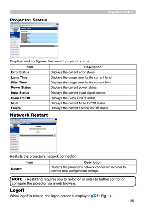 Page 114
25

Projector Control
Network Restart
Restarts the projector’s network connection.
ItemDescription
RestartRestarts the projector’s network connection in order to activate new configuration settings.
• Restarting requires you to re-log on in order to further control or 
configure the projector via a web browser.
NOTE
Logoff
When logoff is clicked, the logon screen is displayed (6 : Fig.  ).
Projector Status
Displays and configures the current projector status.
ItemDescription
Error StatusDisplays...