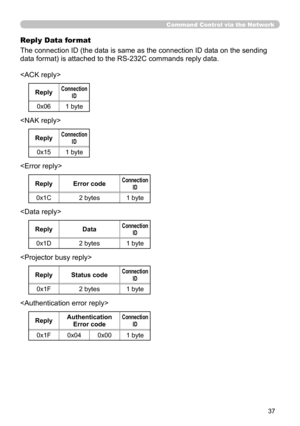 Page 126
37

Command Control via the Network
Reply Data format
The connection ID (the data is same as the connection ID data on the se\
nding 
data format) is attached to the RS-232C commands reply data.

ReplyConnection ID
0x06 byte

ReplyConnection ID
0x15 byte

ReplyError codeConnection ID
0x1C bytes byte



ReplyDataConnection ID
0x1D bytes byte
ReplyStatus codeConnection ID
0x1F bytes byte
ReplyAuthentication Error codeConnection ID
0x1F0x040x00 byte 