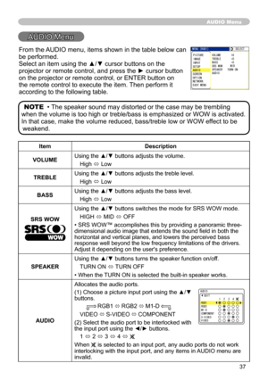 Page 38
37

AUDIO Menu
AUDIO Menu
ItemDescription
VOLUMEUsing the ▲/▼ buttons adjusts the volume.
High ó Low
TREBLEUsing the ▲/▼ buttons adjusts the treble level.
High ó Low
BASSUsing the ▲/▼ buttons adjusts the bass level. 
High ó Low
SRS WOW
Using the ▲/▼ buttons switches the mode for SRS WOW mode. 
HIGH ó MID ó OFF
• SRS WOW™ accomplishes this by providing a panoramic three-dimensional audio image that extends the sound field in both the horizontal and vertical planes, and lowers the perceived bass response...