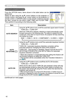 Page 43
42

OPTION Menu
OPTION Menu
ItemDescription
AUTO SEARCH
Using the ▲/▼ buttons turns on/off the automatic signal search function.
TURN ON  TURN OFF
When the TURN ON is selected, detecting no signal automatically cycles through input ports in the following order. The search is started from the current port. Then when an input is found, the projector will stop searching and display the image. 
RGB 1  RGB 2  M1-D  COMPONENT  S-VIDEO  VIDEO       
AUTO 
KEYSTONE 
Using the ▲/▼ buttons turns on/off the...