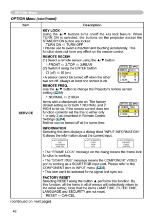 Page 47
46

ItemDescription
SERVICE
KEY LOCKUsing  the  ▲/▼  buttons  turns  on/off  the  key  lock  feature.  When TURN  ON  is  selected,  the  buttons  on  the  projector  except  the STANDBY/ON button are locked.TURN ON ó TURN OFF• Please use to avoid a mischief and touching accidentally. This function does not have any effect on the remote control.
REMOTE RECEIV.(1) Select a remote sensor using the ▲/▼ button. :FRONT 
ó   :TOP ó 3:REAR
(

) Switch it using the ENTER button
¨ (off) ó þ (on)
•...