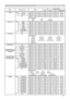 Page 79
9

Names	 Operation 	 TypeHeader Command 	 DataCRCActionType
Setting 	 Code
PowerSetTurn 	 offBE 		 EF0306 		 002A 		 D301 		 0000 		 6000 		 00
Turn
	
on BE
		
EF
03 06 		 00BA 		 D201 		 0000 		 6001 		 00
GetBE 		 EF0306 		 0019 		 D302 		 0000 		 6000 		 00
[Example
	
return]
	
	 00
		
00	 01 		 00	 02 		 00	
	 [Off]	 [On]	 [Cool
	
down]
Input
	
Source
SetRGB1 BE 		 EF0306 		 00FE 		 D201 		 0000 		 2000 		 00
RGB2BE 		 EF0306 		 003E 		 D001 		 0000 		 2004 		 00
M1-DBE 		 EF0306 		 000E 		 D201...