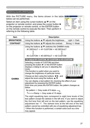 Page 29
27

Multifunctional settings
PICTURE Menu
ItemDescription
BRIGHTNESSUsing the buttons ▲/▼ adjusts the brightness. :    Light  Dark
CONTRASTUsing the buttons ▲/▼ adjusts the contrast. :    Strong  Weak
GAMMA
Using the buttons ▲/▼ switches the GAMMA mode.
#1 DEFAULT 
  #1 CUSTOM  #2 DEFAULT 
#3 CUSTOM
  #3 DEFAULT  #2 CUSTOM
To adjust #1 CUSTOM, #2 CUSTOM or #3 CUSTOM
Selecting a mode of CUSTOM and then pressing the button ► or the ENTER button displays a dialog to aid you in adjusting the mode....