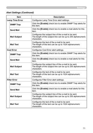 Page 73
71
Settings
Alert Settings (Continued)
ItemDescription
Lamp Time Error Conﬁgures Lamp Time Error alert settings.
SNMP TrapClick the [Enable] check box to enable SNMP Trap alerts for this item.
Send Mail Click the [Enable] check box to enable e-mail alerts for this item.
Mail SubjectConﬁgures the subject line of the e-mail to be sent.The length of the subject line can be up to 255 alphanumeric characters.
Mail Text Conﬁgures the text of the e-mail to be sent.
The length of the text can be up to 1024...