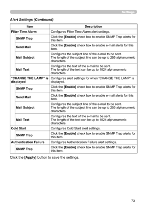Page 75
73
Settings
Alert Settings (Continued)
ItemDescription
Filter Time Alarm Conﬁgures Filter Time Alarm alert settings.
SNMP TrapClick the [Enable] check box to enable SNMP Trap alerts for this item.
Send Mail Click the [Enable] check box to enable e-mail alerts for this item.
Mail SubjectConﬁgures the subject line of the e-mail to be sent.The length of the subject line can be up to 255 alphanumeric characters.
Mail Text Conﬁgures the text of the e-mail to be sent.
The length of the text can be up to 1024...