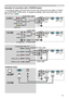 Page 15
13

Y R
L
AUDIO IN
2
AUDIO OUTCONTROL
RGB IN
1
RGB IN2 USB
RGB OUT
AUDIO IN1
VIDE
O
S-VIDEO
CB/PB
CR/PRK
Y R
L
AUDIO IN
2
AUDIO OUTCONTROL
RGB IN
1
RGB IN2 USB
RGB OUT
AUDIO IN1
VIDE
O
S-VIDEO
CB/PB
CR/PRK
Y R
L
AUDIO IN
2
AUDIO OUTCONTROL
RGB IN
1
RGB IN2 USB
RGB OUT
AUDIO IN1
VIDE
O
S-VIDEO
CB/PB
CR/PRK
Y R
L
AUDIO IN
2
AUDIO OUTCONTROL
RGB IN
1
RGB IN2 USB
RGB OUT
AUDIO IN1
VIDE
O
S-VIDEO
CB/PB
CR/PRK

Setting up
Examples of connection with a VCR/DVD player
Audio (R) out
Video  out
Audio cable...