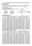 Page 10
8

Arrangement
Refer to the illustrations and tables below to determine the screen size and projection distance.
The values shown in the table are calculated for a full size screen: TBD : 800×600, 
 8755D : 1024×768 
(a) The screen size (diagonal)(b) Distance from the projector to the screen (±10%)(c) The height of the screen (±10%)
Setting up
4:3
(a)
16:9
(a)
For the model 8755D & 8755D-RJ  For the model 8065
(a) Screen size[inch (m)]
4 : 3 screen16 : 9 screen(b) Projection distance  [m (inch)](c)...