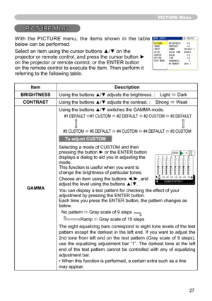 Page 29
7

PICTURE Menu
PICTURE Menu
ItemDescription
BRIGHTNESSUsing the buttons ▲/▼ adjusts the brightness. :    Light ó Dark
CONTRASTUsing the buttons ▲/▼ adjusts the contrast. :    Strong ó Weak
GAMMA
Using the buttons ▲/▼ switches the GAMMA mode.
 #   DEFAULT ó#  CUSTOM ó #  DEFAULT ó #  CUSTOM ó #3 DEFAULT 
#5 CUSTOM ó #5 DEFAULT ó #4 CUSTOM ó #4 DEFAULT ó #3 CUSTOM
To adjust CUSTOM
Selecting a mode of CUSTOM and then pressing the button ► or the ENTER button displays a dialog to...