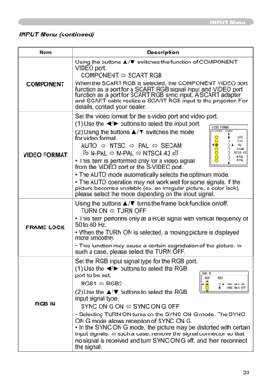 Page 35
33

ItemDescription
COMPONENT
Using the buttons ▲/▼ switches the function of COMPONENT VIDEO port. 
COMPONENT ó SCART RGB 
When the SCART RGB is selected, the COMPONENT VIDEO port function as a port for a SCART RGB signal input and VIDEO port function as a port for SCART RGB sync input. A SCART adapter and SCART cable realize a SCART RGB input to the projector. For details, contact your dealer.
VIDEO FORMAT
Set the video format for the s-video port and video port.
( ) Use the ◄/► buttons to select...