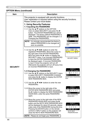 Page 46
44

ItemDescription
SECURITY
This projector is equipped with security functions.User registration is required before using the security functions.Please contact your local dealer.
1. Using Security Features
1.1 Inputting the PASSWORD
1.1-1  Use the ▲/▼ buttons on the OPTION menu to select SECURITY and press the ► button. The ENTER PASSWORD box will be displayed. The factory default PASSWORD is 3046. This PASSWORD can be changed (  .   Changing the PASSWORD). 
NOTE :   It is strongly...
