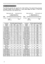 Page 66
2

Example of  computer signal
Initial set signals
The  following  signals  are  used  for  the  initial  settings.  The  signal  timing  of  some 
computer  models  may  be  different.  In  such  case,  adjust  the  items  V  POSITION 
and H POSITION in the IMAGE menu. 
 Back porch (B)  Front porch (D)   Back porch (b)   Front porch (d)
	Display	 interval 	 (C)	Display	 interval 	 (c)
Data  Data
H. Sync.  V. Sync.
                  Sync (A)   Sync (a)
Computer/Signal
Horizontal signal timing...