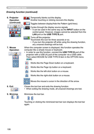 Page 106106
Presentation tools
 Projector 
6. 
Operation 
(continued)Temporarily blanks out the display.
Another touching or clicking recovers the display.
Toggles between display/hide the Pattern (grid lines).
Cycles through the display source signals.It can be used in the same way as the 
•  INPUT button on the 
control panel. However, images cannot be selected from the 
LAN port or the USB TYPE B port.
Turns off the projector.
Touch/click the icon for three seconds or so. If you turn the projector off while...