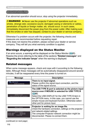 Page 116116
Troubleshooting
Troubleshooting
If an abnormal operation should occur, stop using the projector immediately.
Otherwise if a problem occurs with the projector, the following checks and 
measures are recommended before requesting repair. 
If this does not resolve the problem, please contact your dealer or service 
company. They will tell you what warranty condition is applied.
►Never use the projector if abnormal operations such as 
smoke, strange odor, excessive sound, damaged casing or elements or...