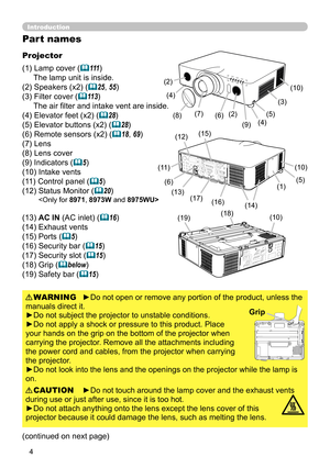 Page 44
Introduction
Part names
Projector
(1) Lamp cover (
111)
The lamp unit is inside. 
(2) Speakers (x2) (
25, 55)
(3) Filter cover (
113)
The air fi lter and intake vent are inside.
(4) Elevator feet (x2) (
28)
(5) Elevator buttons (x2) (
28)
(6) Remote sensors (x2) (
18, 69)
(7) Lens
(8) Lens cover
(9) Indicators (
5)
(10) Intake vents
(11) Control panel (
5)
(12)  Status Monitor (
20)
< Only for 8971 , 8973W and 8975WU>
>
(13) AC IN (AC inlet) (16)
(14) Exhaust vents
(15) Ports (
5)
(16)...