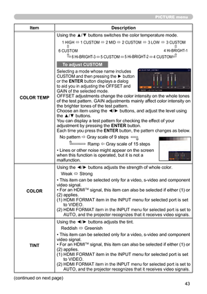 Page 4343
PICTURE menu
ItemDescription
COLOR TEMP Using the ▲/▼ buttons switches the color temperature mode.
To adjust CUSTOM
Selecting a mode whose name includes 
CUSTOM and then pressing the ► button 
or the ENTER button displays a dialog 
to aid you in adjusting the OFFSET and 
GAIN of the selected mode.
OFFSET adjustments change the color intensity on the whole tones 
of the test pattern. GAIN adjustments mainly affect color intensity on 
the brighter tones of the test pattern.
Choose an item using the ◄/►...