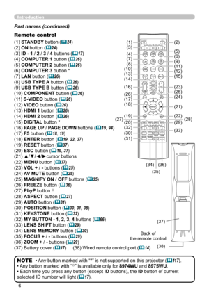 Page 66
Introduction
Part names (continued)
• Any button marked with “*” is not supported on this projector (117).
• Any button marked with “ ○
” is available only for 8974WU  and 8975WU.
• Each time you press any button (except  ID buttons), the ID button of current 
selected ID number will light  (
17).
NOTE
Back of 
the remote control
Remote control 
(1) STANDBY button (24)
(2) ON button (
24)
(3) ID - 1 /  2 / 3 / 4 buttons (
17)
(4) COMPUTER 1 button (
26)
(5) COMPUTER 2 button (
26)
(6) COMPUTER 3...