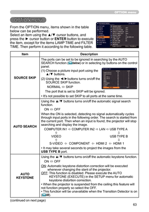 Page 6363
OPTION menu
OPTION menu
From the OPTION menu, items shown in the table 
below can be performed. 
Select an item using the ▲/▼ cursor buttons, and 
press the ► cursor button or ENTER button to execute 
the item, except for the items LAMP TIME and FILTER 
TIME. Then perform it according to the following table.
ItemDescription
SOURCE SKIP The ports can be set to be ignored in searching by the AUTO 
SEARCH function (

below
) or in selecting by buttons on the control 
panel. 
(1)   Choose a picture input...